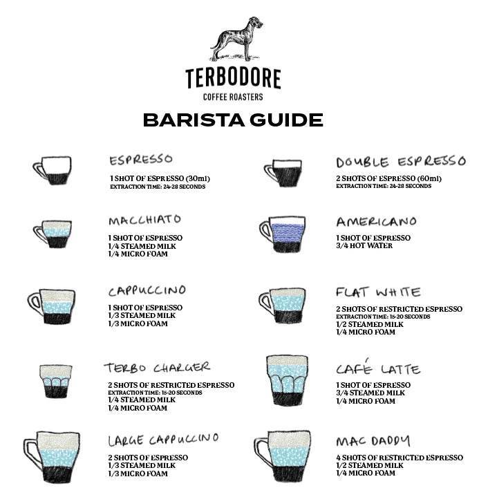 barista-guide-2024-sample-03_8d108fe6-8428-4133-a4df-f40119b8c921 - TERBODORE Coffee Roasters