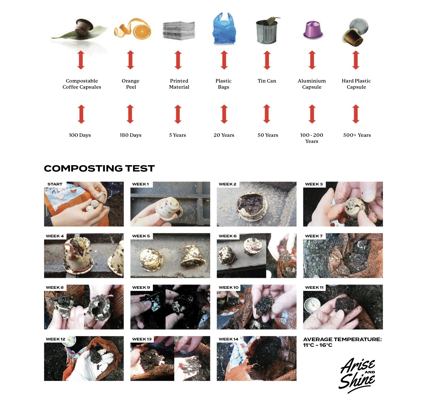 TERBODORE-COMPOSTABLE-CAPSULE-PROCESS-v2 | TERBODORE Coffee Roasters